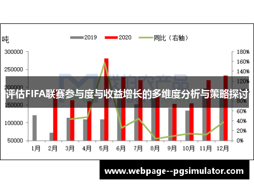 评估FIFA联赛参与度与收益增长的多维度分析与策略探讨