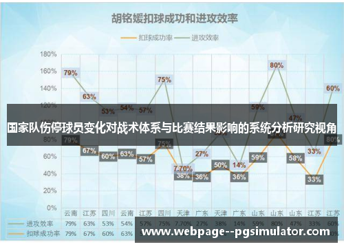 国家队伤停球员变化对战术体系与比赛结果影响的系统分析研究视角