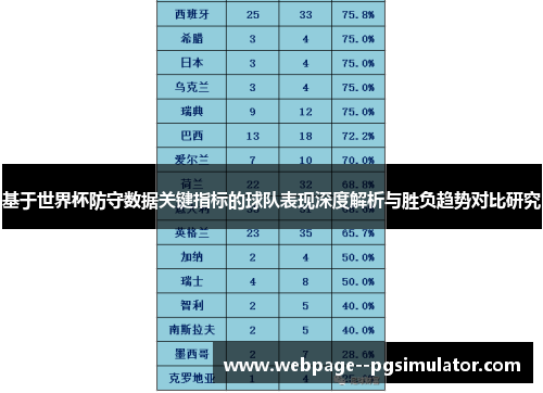 基于世界杯防守数据关键指标的球队表现深度解析与胜负趋势对比研究