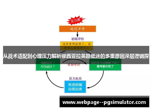 从战术适配到心理压力解析穆西亚拉英超低迷的多重原因深层逻辑探